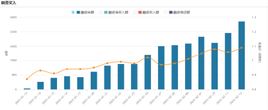 火热赛道回调，资金逢低抢筹！创业板人工智能ETF华宝（159363）单日获净申购2400万份，融资客频繁加仓