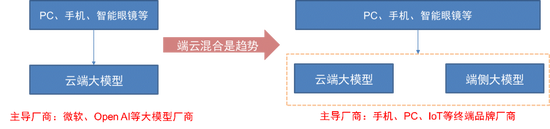 中信证券：DeepSeek 当前AI产业链投资催化剂