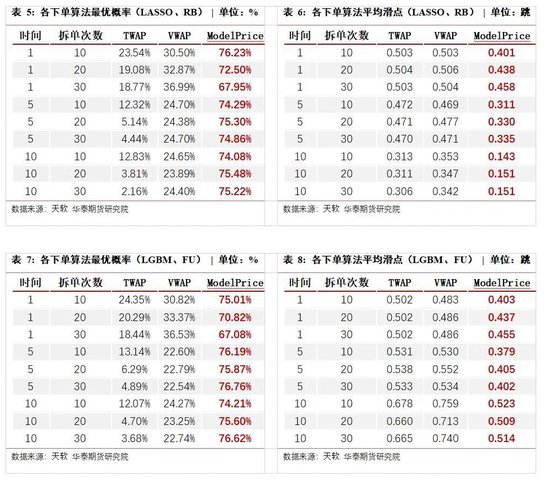 高频交易如何下单？AI给出答案→