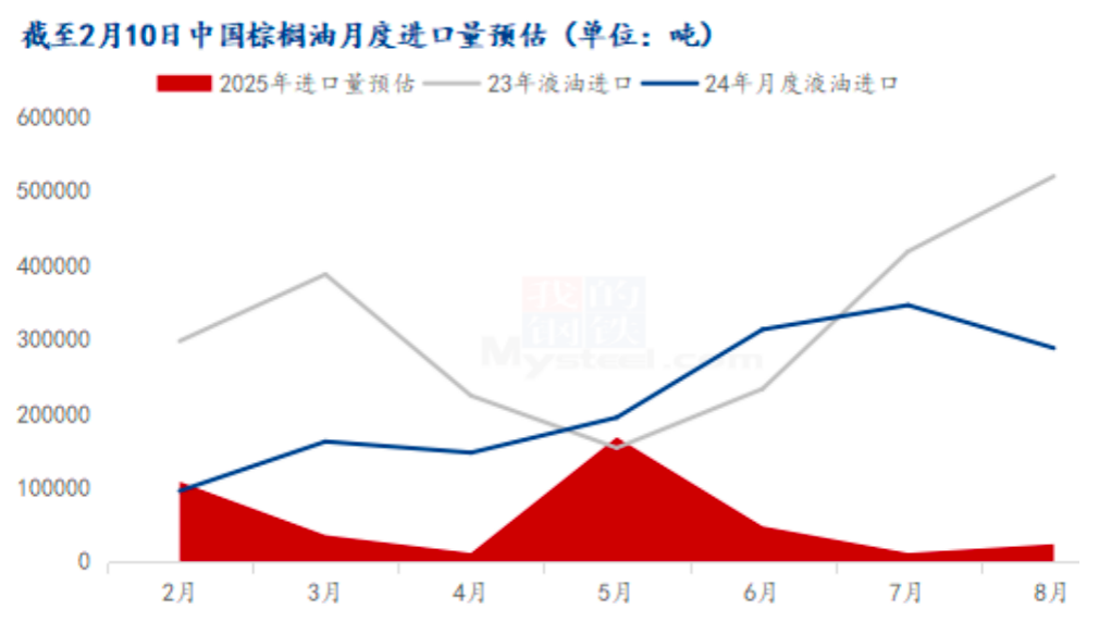 油粕专题丨马棕油库存偏紧，斋月有需求支撑