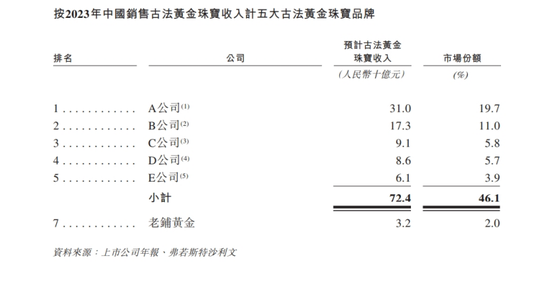 股价涨超12倍，谁在买老铺黄金？