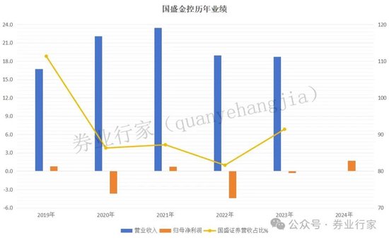 解散！国盛证券