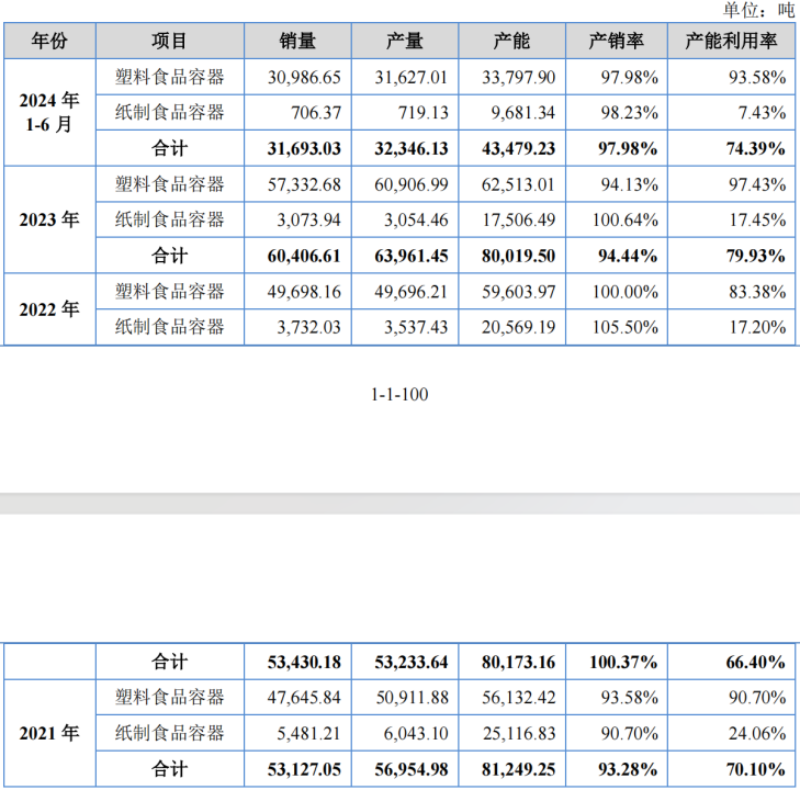 何麟君逆袭新天力IPO，每个杯子赚1分钱