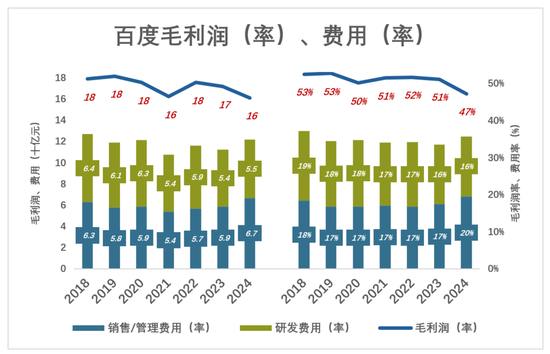 百度被看透了