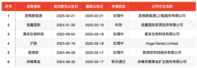 IPO周报｜本周两只新股申购，宁德、苹果、华为“共同好友”上线