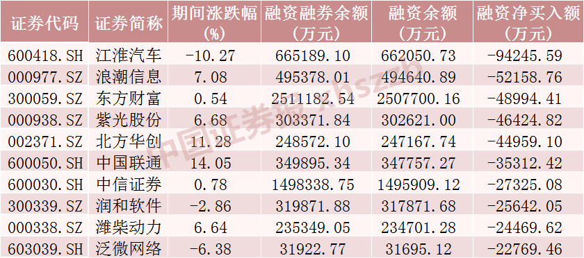 这些股票，被大幅加仓