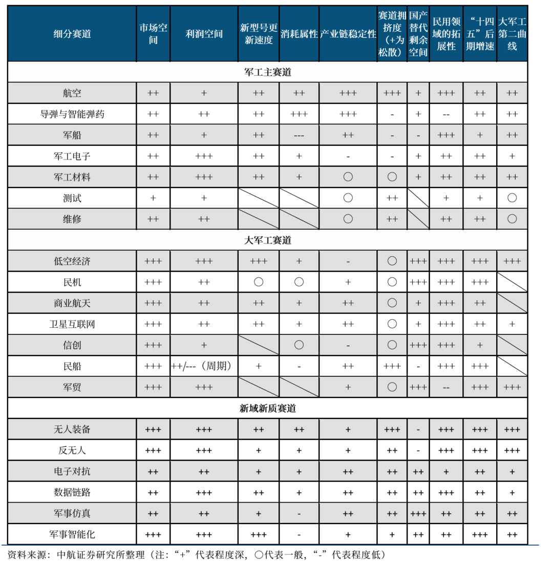 【中航证券军工】行业周报 | “两会”期间军工行业相关展望