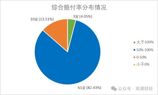 超七成财险公司综合成本率超100%，凯本财险涨幅最大，国寿财险“破百”仍大赚！