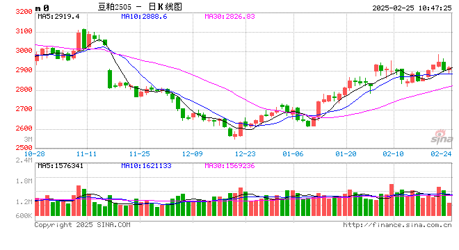 光大期货：2月25日农产品日报
