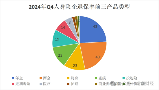 退保率排行榜丨七成人身险企下降，鼎诚人寿仅为0.16%，银保渠道仍是“重灾区”