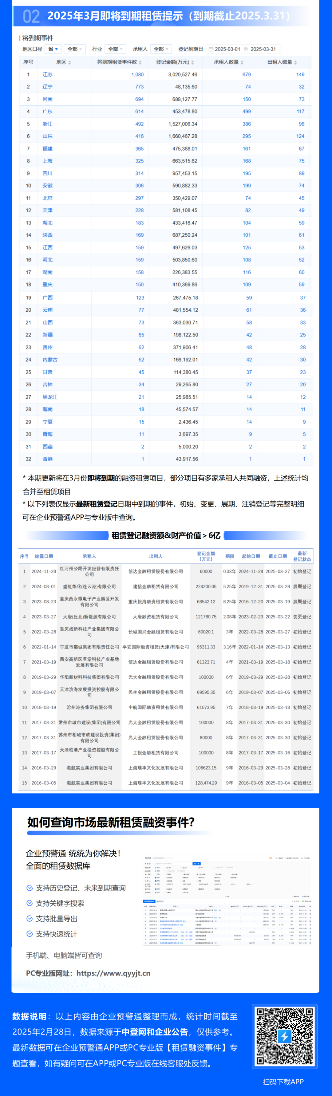 租赁周报 | 湖北铁路发展基金：完成重大资产重组，收购融资租赁公司