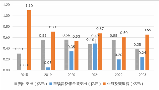 太平科技保险主将7年3度更迭！科技沃土之地自身发展却难有突破