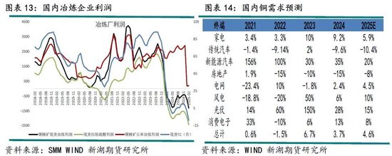 铜：关税引发现货紧缺担忧，乐观前景下铜价涨幅可期