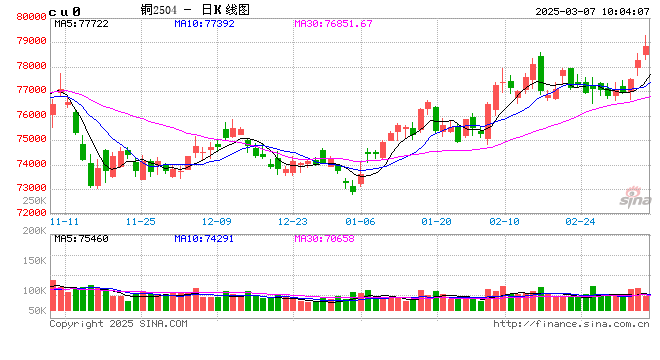 光大期货：3月7日有色金属日报