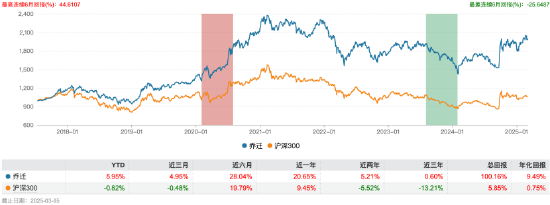 基金行业的“她力量” | 兴证全球基金乔迁：只要方向没有看错，中间总会有后手和余地