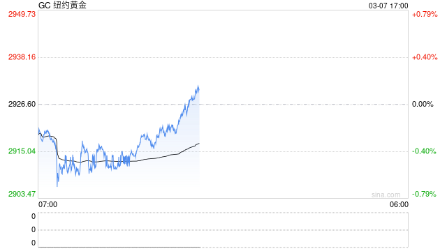 中国央行连续四个月扩大黄金储备