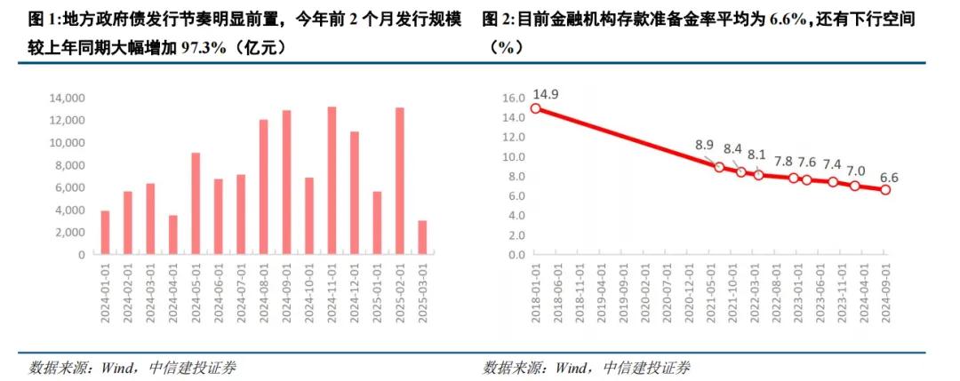 中信建投：联合解读经济主题记者会