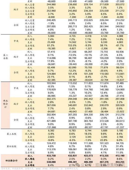 招商策略：中长期科技是市场主线 3月中下旬开始关注消费板块投资机会