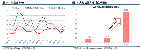 中信建投陈果：两会符合预期，夯实“重估牛”基础