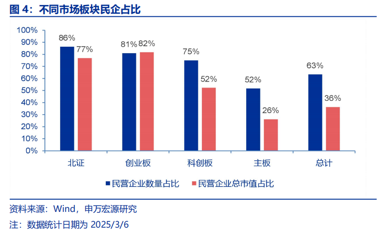 申万宏源策略：大显身手正当其时，布局民企“第一集团”