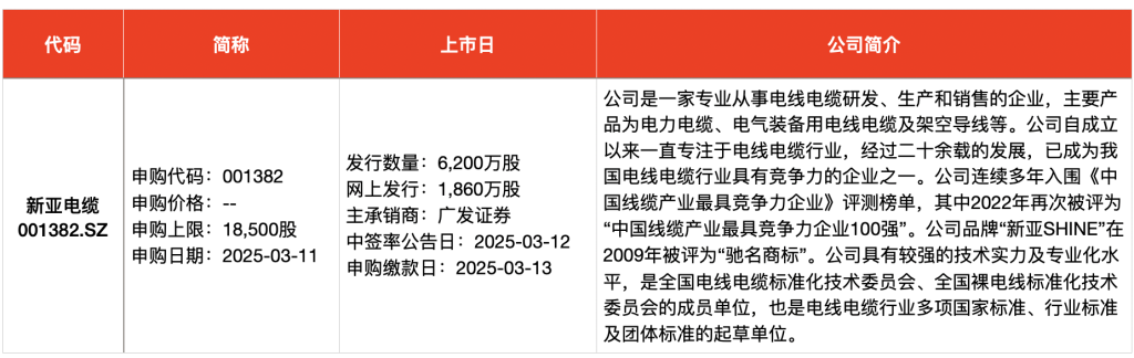 IPO周报｜本周5只新股申购，又有半导体细分龙头来了