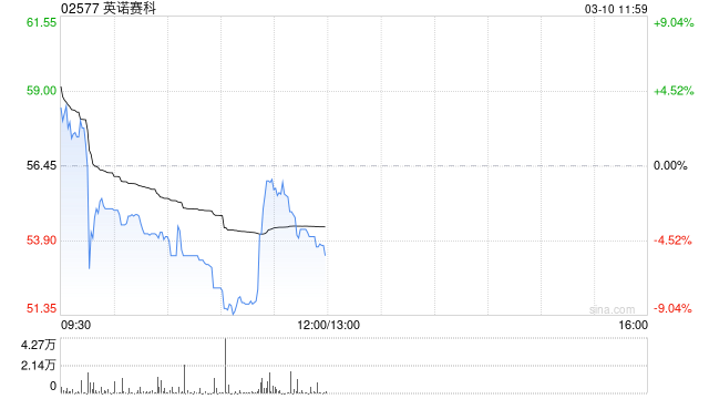 英诺赛科获纳入沪港通和深港通的合资格股份