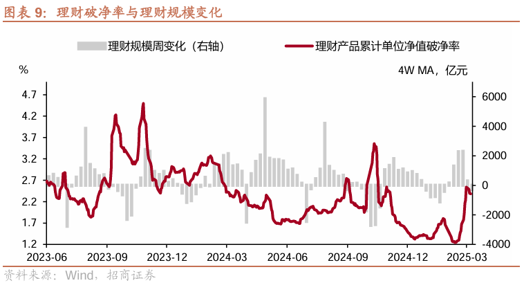 10 年国债1.8%，是风险还是机会