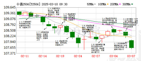 债券：宽松预期修正，关注短端性价比