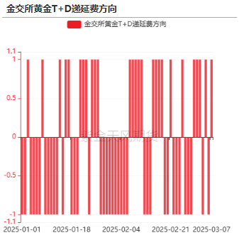 贵金属：从库存博弈到降息博弈