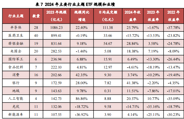 2024年我国ETF市场剖析及展望——ETF系列研究报告