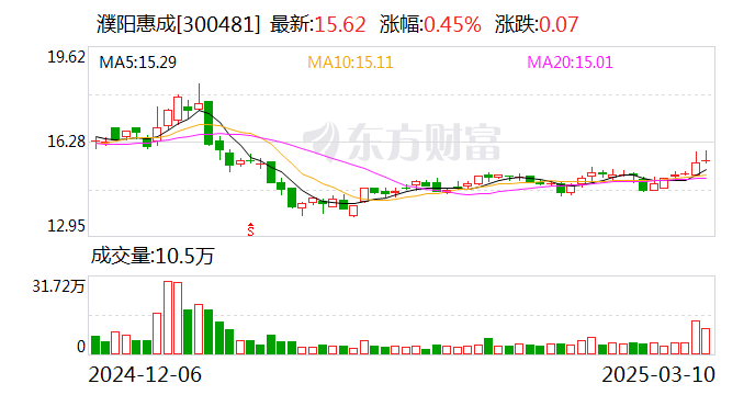 濮阳惠成：古雷项目目前已经建设完成