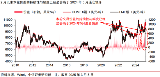 中信证券：关税扰动或推动铜价重回巅峰时刻