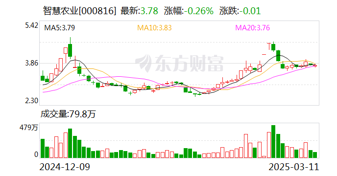 智慧农业：积极关注国家农业信息化产业相关政策