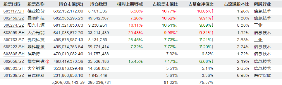 315在行动|民生加银创新成长混合3年亏超60% 换手率10倍？基民吐槽：自己炒股都不至于这么惨