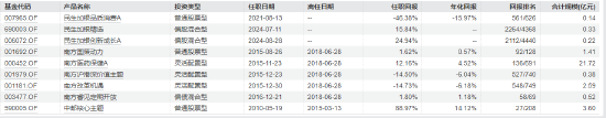 315在行动|民生加银创新成长混合3年亏超60% 换手率10倍？基民吐槽：自己炒股都不至于这么惨