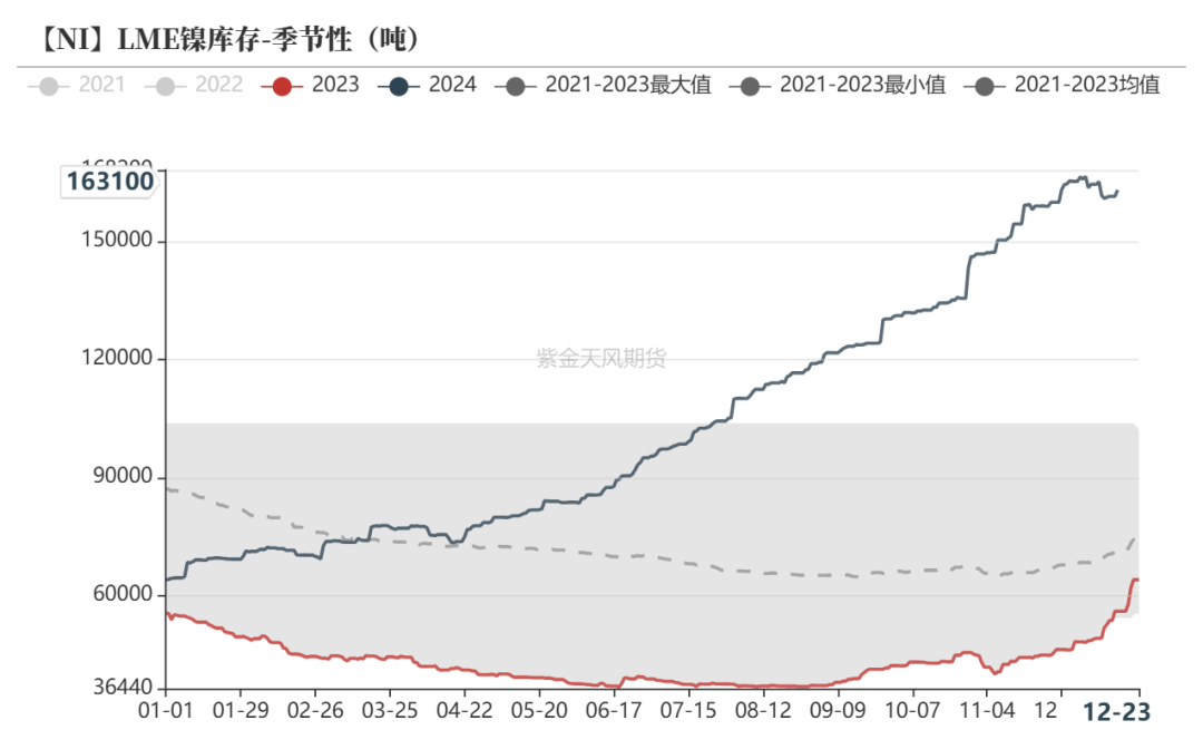 镍&不锈钢：暗流涌动